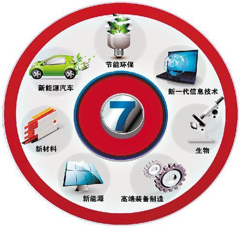 国务院印发《“十三五”国家战略性新兴产业发展规划》