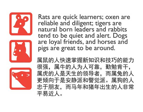 用英语介绍“十二生肖”