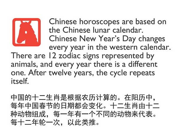 用英语介绍“十二生肖”
