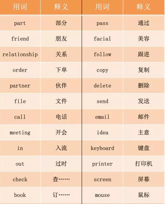 燕梳、咸湿、笨猪跳……说说粤语里的英语外来词