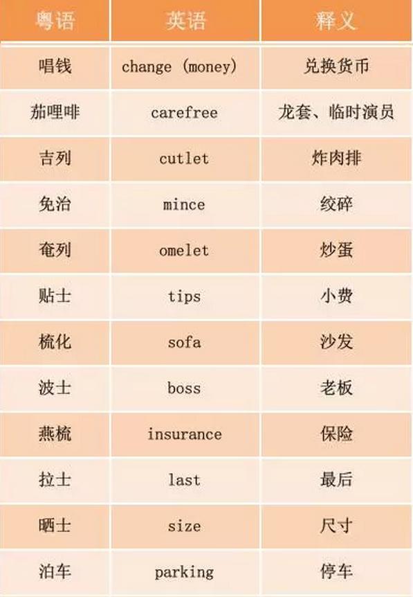 燕梳、咸湿、笨猪跳……说说粤语里的英语外来词