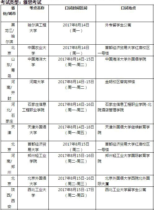 2017年8月19日雅思考试口语安排
