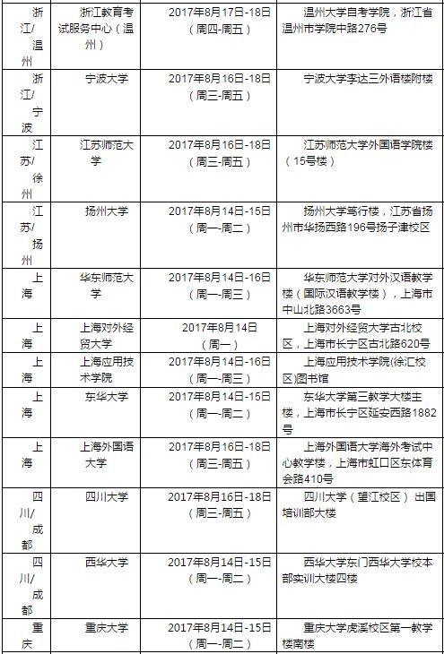 2017年8月19日雅思考试口语安排