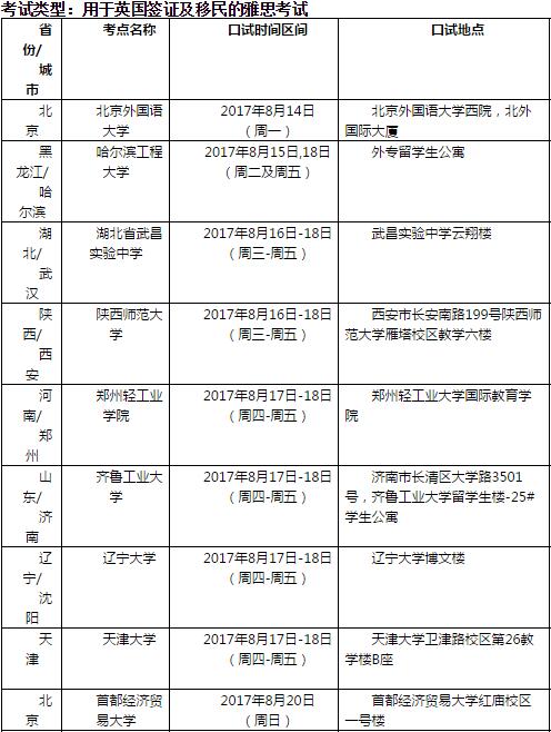 2017年8月19日雅思考试口语安排