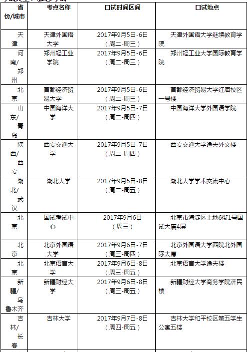 2017年9月9日雅思考试口语安排
