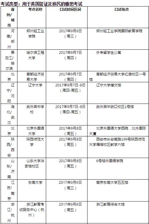2017年9月9日雅思考试口语安排