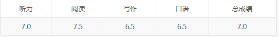 这一年的雅思备考经验教训都扔这里图3
