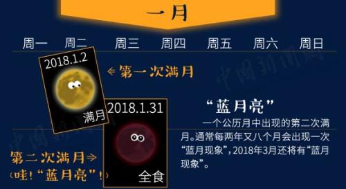 “超级蓝血月”+月全食今晚现身！送你一份观天攻略