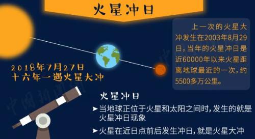 “超级蓝血月”+月全食今晚现身！送你一份观天攻略