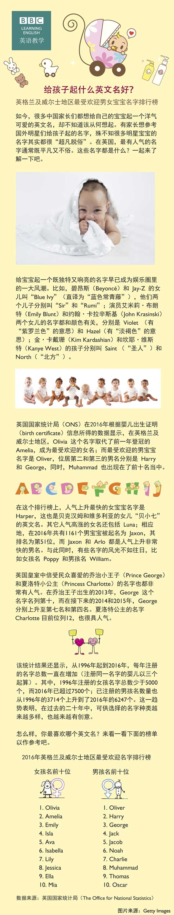 给孩子起什么英文名好？
