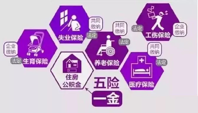 五险一金将建立黑名单制度