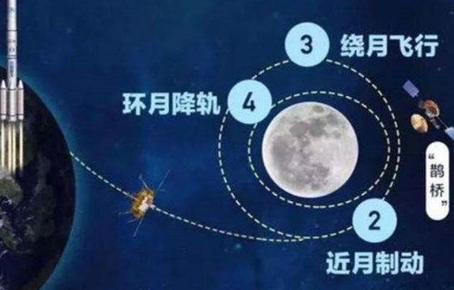嫦娥四号送来元旦祝福，准备着陆月球！