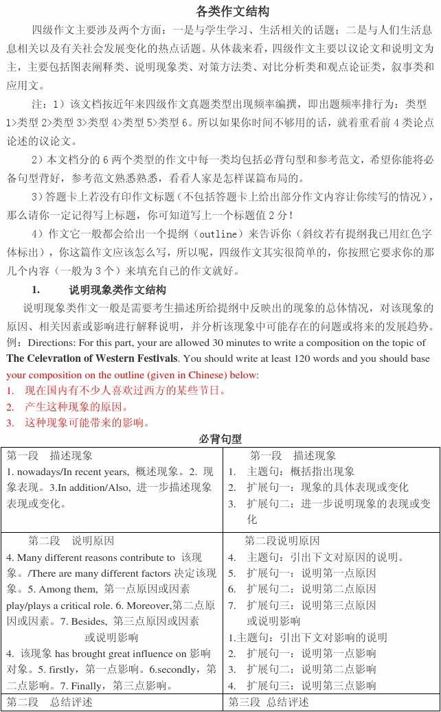 四级作文模板