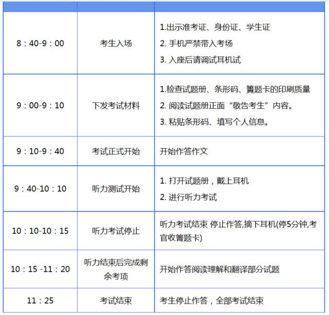 英语四级口语