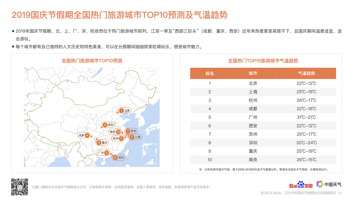 国庆假期出行预测：北京、长春、乐山位列易堵城市前三