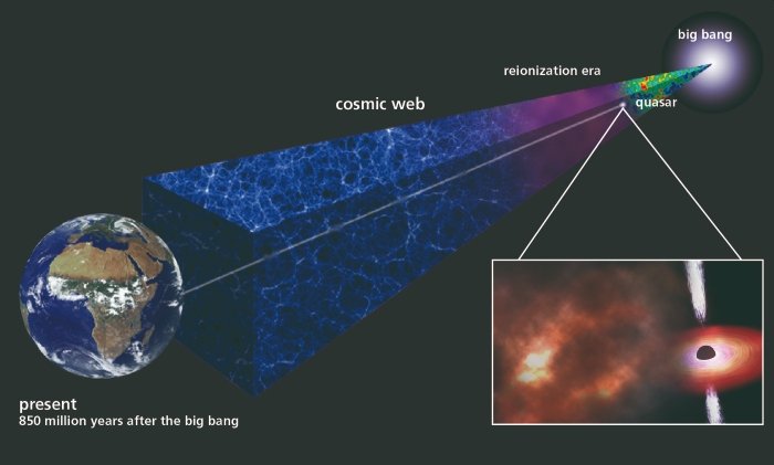 对于我们的宇宙学模型来说，最早的恒星形成得太快了